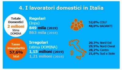 Chi bada alle badanti? Caregiver al centro del piano vaccini