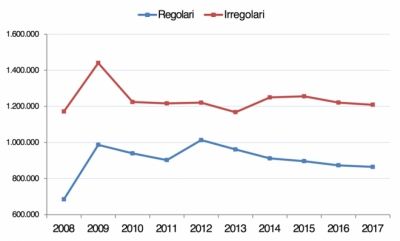 Attenzione alle badanti e alle agenzie irregolari che non espongono il numero di autorizzazione ministeriale