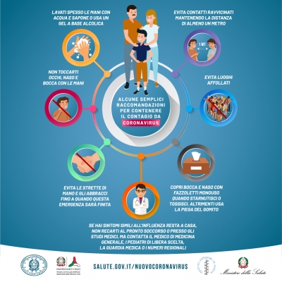 Nuovo coronavirus Domande e Risposte